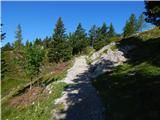 Kranjski Rak  - Domžalski dom na Mali planini